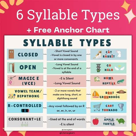 syllables synonym